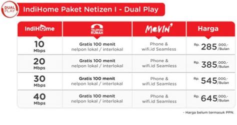 Indihome merupakan layanan yang menawarkan paket internet, tv kabel, dan juga telepon kabel yang bisa dipilih oleh masyarakat. Indihome Paket - Daftar Harga Paket Indihome Terbaru ...