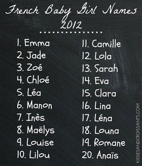 Here is a list of popular french names for girls and boys. Most Popular French Baby Girl Names 2012 | Traditional ...