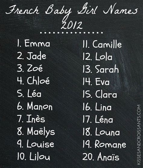 Common names that reflect that include fabron, which means blacksmith, and pelletier, which translates to fur trader. Most Popular French Baby Girl Names 2012 | Traditional ...