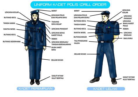 Kor kadet polis negeri sembilan 1. Kor Kadet Polis SMK Telok Gadong: Uniform dan Aksesori ...