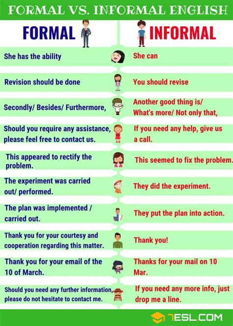 Useful Formal And Informal Expressions In English Esl