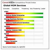 Images of M2m Managed Services
