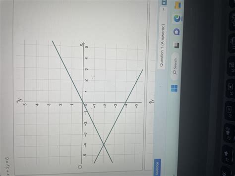 Which Graph Shows The Solution To The System Of Linear Equations Y X X Y Brainly Com