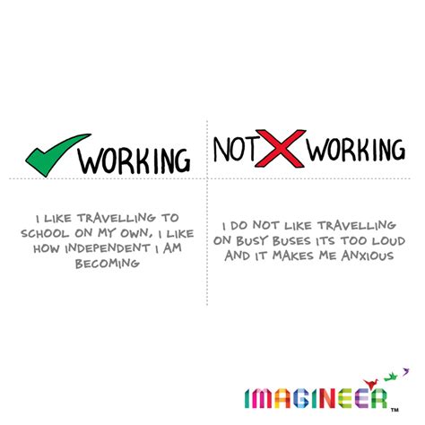 Working And Not Working Template Imagineer