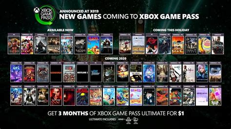 Xbox Game Pass Produtor Explica Como Funciona O Acordo Comercial Com A
