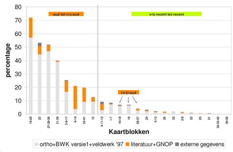 Check spelling or type a new query. Figuur 4.6. Procentueel aandeel (excl.urbaan) van ...