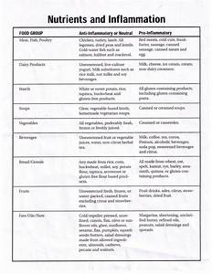 Bach Flower Remedies Chart Google Search Inflammation Foods