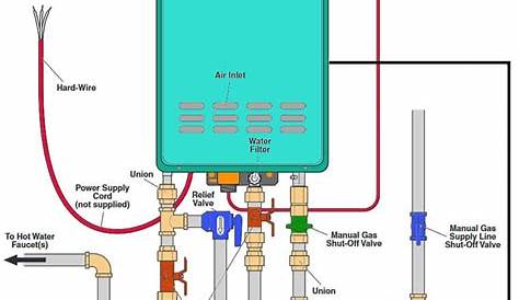 How a Tankless Water Heater Works- AKB’s Home Improvement Tips