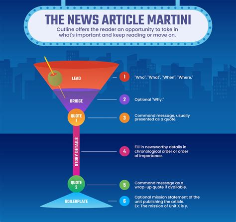 What Are The Roles Of Feature Writing In Journalism