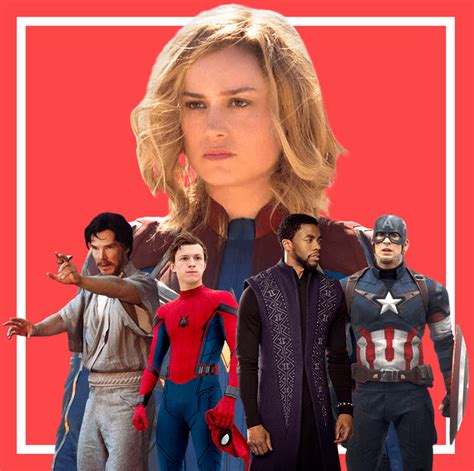 5 Most Popular Marvel Movie Characters Of All Time