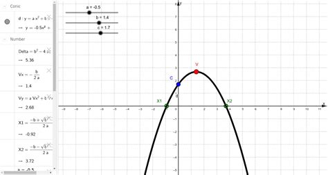 Parabola Geogebra Hot Sex Picture