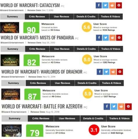 Metacritic To Delay User Reviews For Games The Wiredshopper