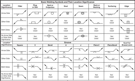Iso Weld Symbols Chart