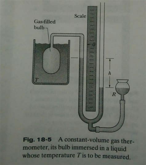 Thermodynamics Using The Constant Gas Volume Thermometer Physics