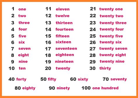 ¿cómo Se Escriben Los Números Del 1 Al 59 En Inglés