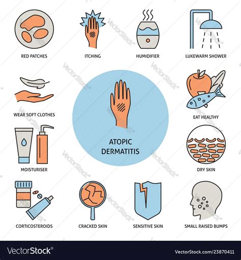 Systemic Treatment For Atopic Dermatitis