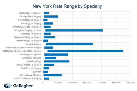 New York Medical Malpractice Insurance Overview Free Quote