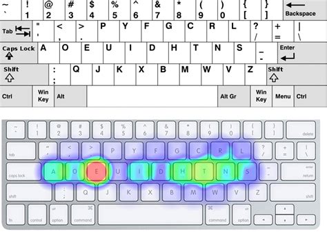 Typewriter Keyboard Layout Diagram Imagehooli