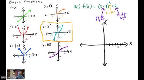 Graphing Transformations Of Functions Youtube