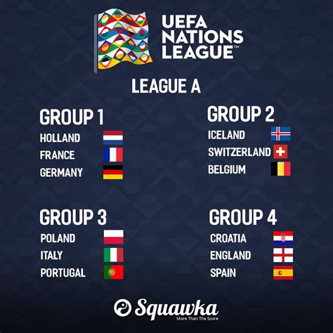 What is the Uefa Nations League? How it works, groups and fixtures 