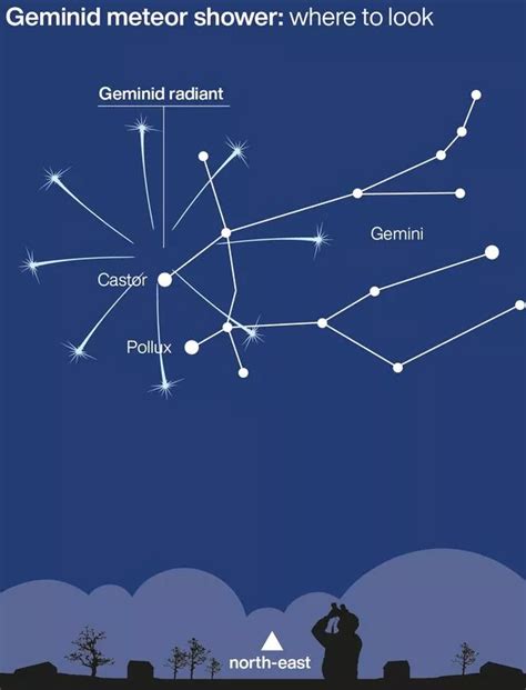 Geminid Meteor Shower To Peak Tonight And Light Up The Skies With