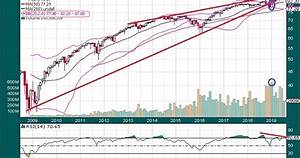 The Keystone Speculator Hyg High Yield Bond Etf Monthly Chart