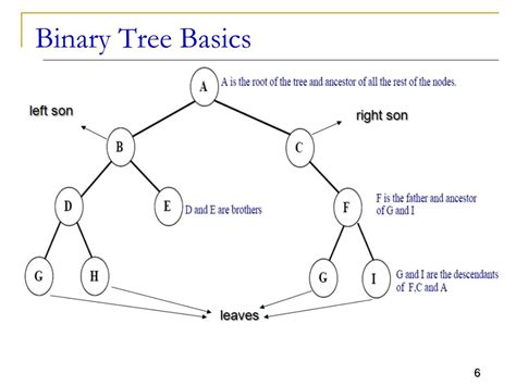 Ppt Csc 211 Data Structures Lecture 25 Powerpoint Presentation Free