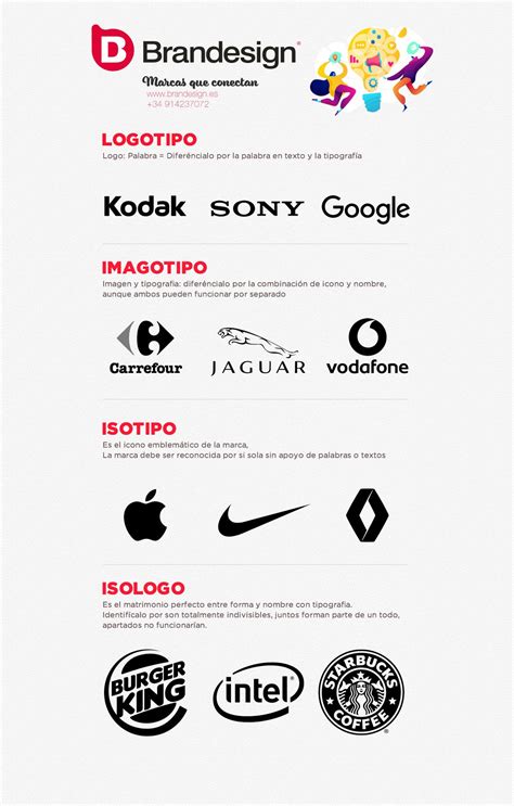 Diferencias Entre Logotipo Imagotipo Isotipo E Isologo ı Brandesign