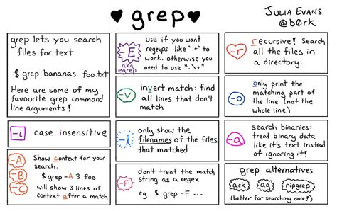 Example of grep command in unix/linux: 10 examples of grep command in UNIX and Linux