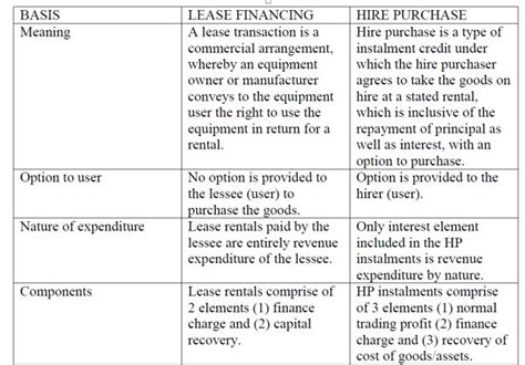 40% of the total) and repays the other. Equipment purchase vs leasing - QueensMineDesignWiki