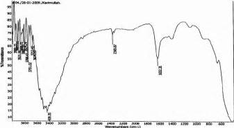 Ftir Profile 1 Cobalt Doped Zno Download Scientific Diagram