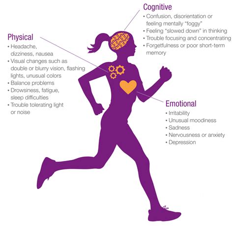 Signs And Symptoms Of Concussion Neurorestorative