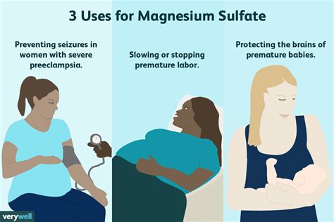 Sulfato de magnesio y parto prematuro Medicina Básica
