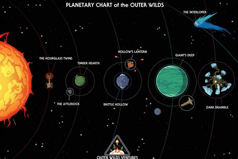 Solar System Official Outer Wilds Wiki