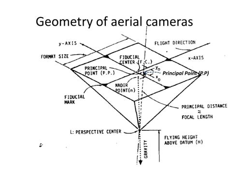 Ppt Geometry Of Aerial Photographs Powerpoint Presentation Free