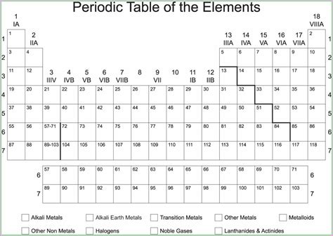 Printable Blank Grid For The Periodic Table Of Elements Monsterspolew