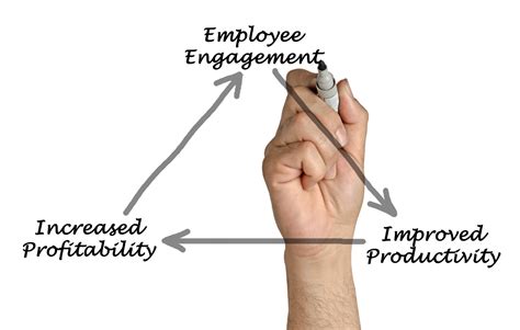 3 Ways To Increase Employee Engagement Strategies Livetiles