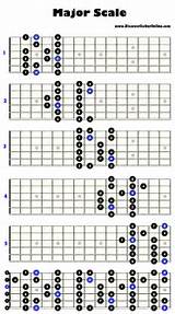 A Flat Major Scale Images