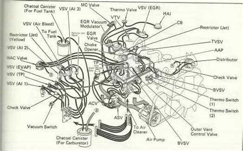 A Comprehensive Guide To Understanding Carburetor Vacuum Lines Diagram