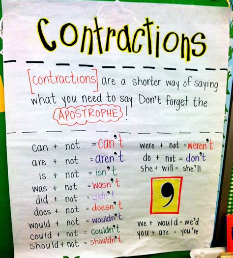 Contractions Anchor Chart Contractions Anchor Chart Anchor Charts