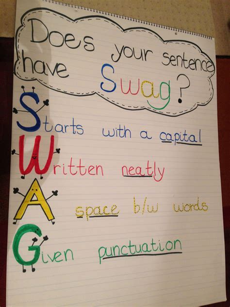 What Is A Sentence Anchor Chart Hot Sex Picture