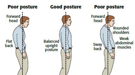 good posture vs bad posture beyourbest beyourbestofficial youtube