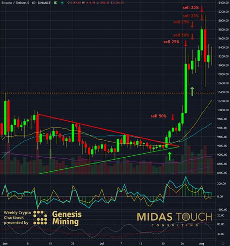 August 4th 2020 Crypto Chartbook An Insular Tahiti Cryptocurrency