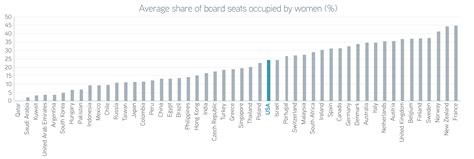 Moving The Needle On Gender Parity Through Active Ownership