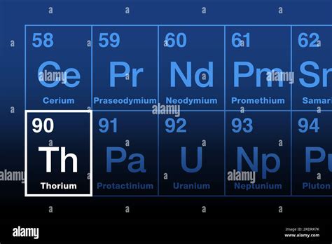 Thorium On Periodic Table Of The Elements In The Actinide Series