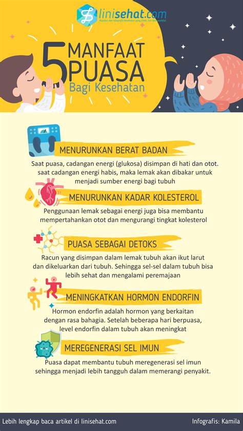 Manfaat Puasa Ramadhan Bagi Kesehatan Homecare24