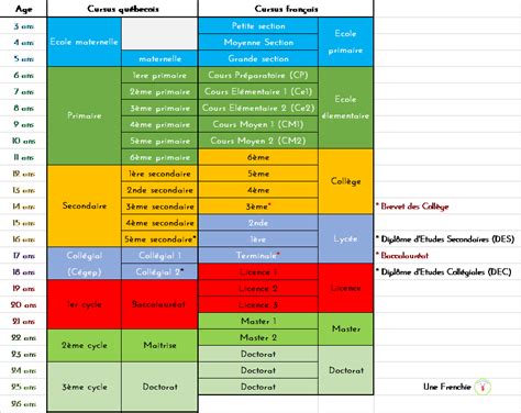 Having every equivalence class covered by at least one test case is essential for an to explore a state space with respect to a state symmetry, we use a function canonicalize each time a new successor node is generated, which. Ecole pour mon fils au canada, école publique, privée ...
