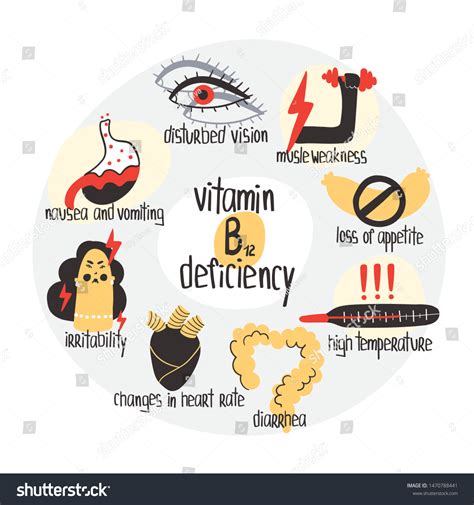 hand drawn vitamin b12 cobalamin deficiency stock vector royalty free 1470788441 shutterstock