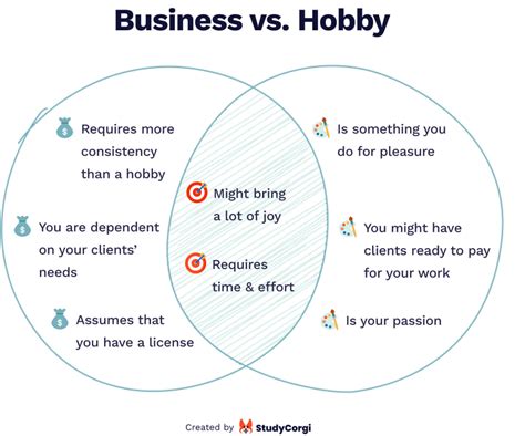How To Turn Your Hobby Into A Career The Complete Guide 11