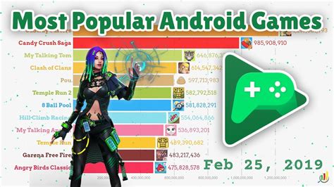 Top 12 Most Popular Android Games 2012 2020 Youtube